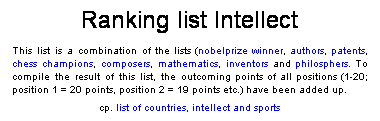 Textfeld: Ranking list Intellect
This list is a combination of the lists (nobelprize winner, authors, patents, chess champions, composers, mathematics, inventors and philosphers. To compile the result of this list, the outcoming points of all positions (1-20; position 1 = 20 points, position 2 = 19 points etc.) have been added up.
cp. list of countries, intellect and sports
