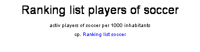 Textfeld: Ranking list players of soccer
activ players of soccer per 1000 inhabitants
cp. Ranking list soccer
 
