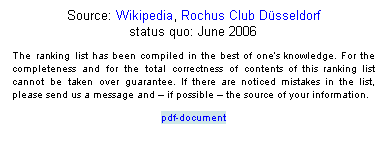 Textfeld: Source: Wikipedia, Rochus Club Dsseldorf 
status quo: June 2006
The ranking list has been compiled in the best of ones knowledge. For the completeness and for the total correctness of contents of this ranking list cannot be taken over guarantee. If there are noticed mistakes in the list, please send us a message and  if possible  the source of your information.
pdf-document
