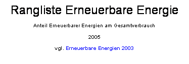 Textfeld: Rangliste Erneuerbare Energie
Anteil Erneuerbarer Energien am Gesamtverbrauch
2005
vgl. Erneuerbare Energien 2003

