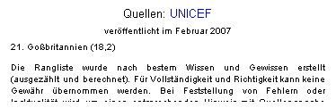 Textfeld: Quellen: UNICEF
verffentlicht im Februar 2007
21. Gobritannien (18,2)
Die Rangliste wurde nach bestem Wissen und Gewissen erstellt (ausgezhlt und berechnet). Fr Vollstndigkeit und Richtigkeit kann keine Gewhr bernommen werden. Bei Feststellung von Fehlern oder Inaktualitt wird um einen entsprechenden Hinweis mit Quellenangabe gebeten.
 
