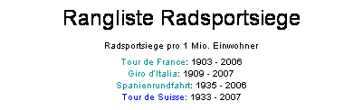 Textfeld: Rangliste Radsportsiege
Radsportsiege pro 1 Mio. Einwohner
Tour de France: 1903 - 2006
Giro dItalia: 1909 - 2007
Spanienrundfahrt: 1935 - 2006
Tour de Suisse: 1933 - 2007
