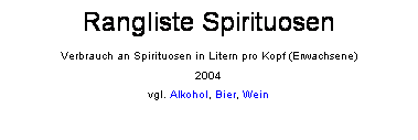 Textfeld: Rangliste Spirituosen
Verbrauch an Spirituosen in Litern pro Kopf (Erwachsene)
2004
vgl. Alkohol, Bier, Wein
 
 
