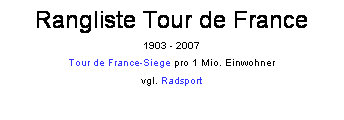 Textfeld: Rangliste Tour de France
1903 - 2007
Tour de France-Siege pro 1 Mio. Einwohner
vgl. Radsport
