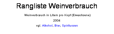 Textfeld: Rangliste Weinverbrauch
 Weinverbrauch in Litern pro Kopf (Erwachsene)
2004
vgl. Alkohol, Bier, Spirituosen
 
 
